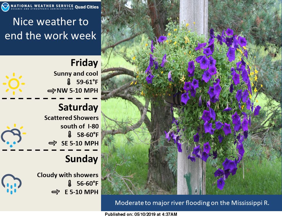 NWS: Summary